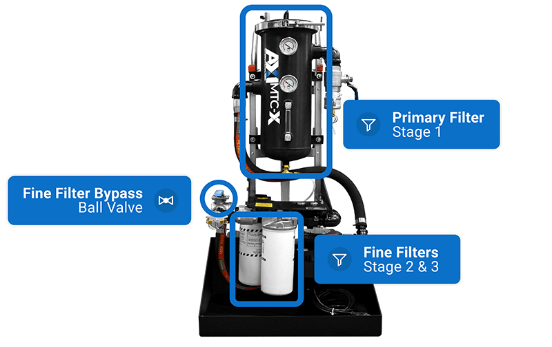  4jb automation