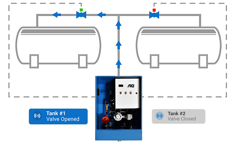  4jb automation