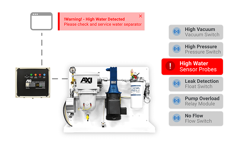  4jb automation